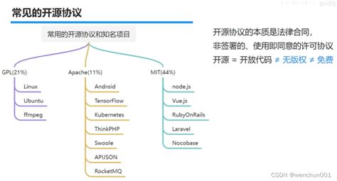 “要源码上门自取”，违反开源协议？知名网红前往深圳公司上门索取源码！-轻识