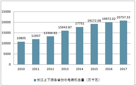 2017年中国水电行业市场深度调查分析【图】_智研咨询