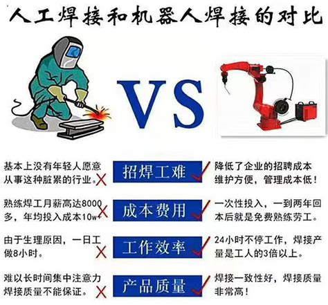 传统人工与焊接机器人的成本对比-上海思坡特智能科技有限公司