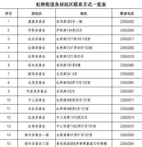长宁区虹桥街道居委会一览表(地址+电话) - 上海慢慢看
