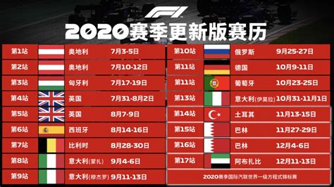 F1上海站取消，土耳其站回归！2020赛季F1赛历增加至17站-F1赛车新闻-上海F1票务网