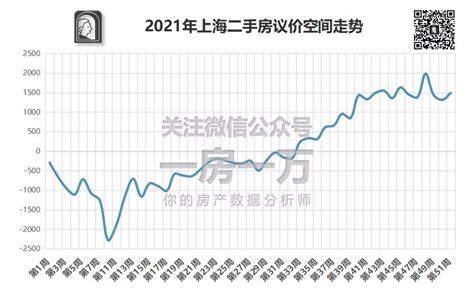 2021年中国二手房市场发展现状及市场发展趋势分析[图]_智研咨询