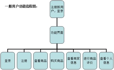 Web个人网页设计实验报告_蚂蚁文库