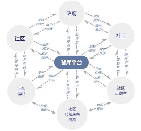 中国法院网-市域社会治理现代化新亮点