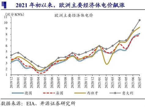 2018-2023年中国风电行业市场现状深度调研与投资前景趋势研究报告_观研报告网