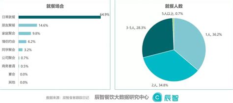 2019西式快餐行业大数据分析报告【食客行为篇】__凤凰网