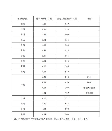 国网河北省电力有限公司2023年9月代理购电价格公告