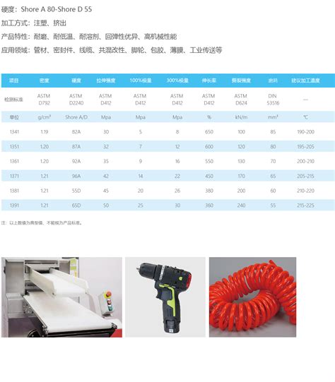 高性能聚酯型TPU_山东雷德新材料有限公司