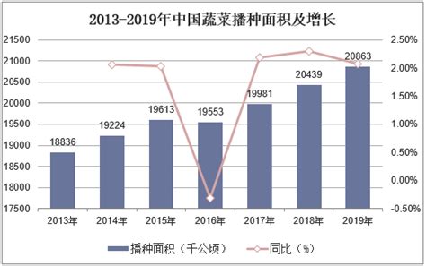2015-2019年潍坊市地区生产总值、产业结构及人均GDP统计_华经情报网_华经产业研究院