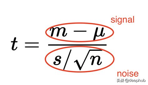 p值怎么算出来的（理解t检验的一个简单技巧和手动计算P值） | 说明书网