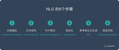 南京大学：《自然语言处理 Natural Language Processing（NLP）》课程教学资源（PPT课件讲稿）传统方法.ppt_小库档文库