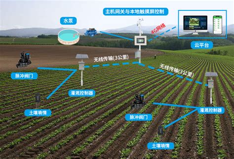 应用案例_智慧物联网终端方案服务商