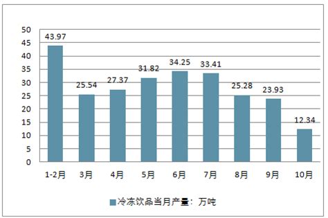 2019年中国冷冻冷藏行业分析报告-市场深度调研与发展趋势研究_观研报告网