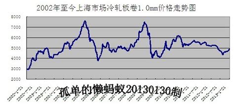 2017年钢材行业价格走势分析（图） - 观研报告网