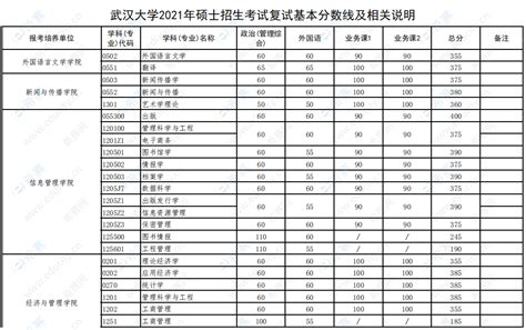 2023年北京大学研究生分数线_北京大学考研分数线（含2022-2023年）_学习力
