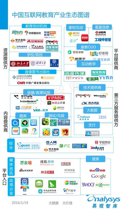 中国移动互联网用户分析专题报告v2016年上半年 - 易观