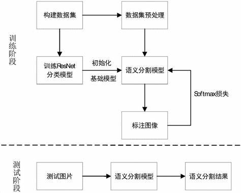 卷积神经网络检测算法流程