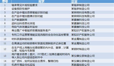 2019年中国人工智能应用市场专题分析 | 人人都是产品经理