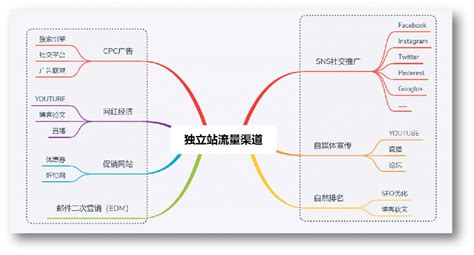 独立站仿牌的推广方法,独立站seo推广方法-出海帮