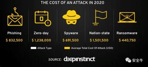 2020年恶意软件增长了358% - 安全内参 | 决策者的网络安全知识库