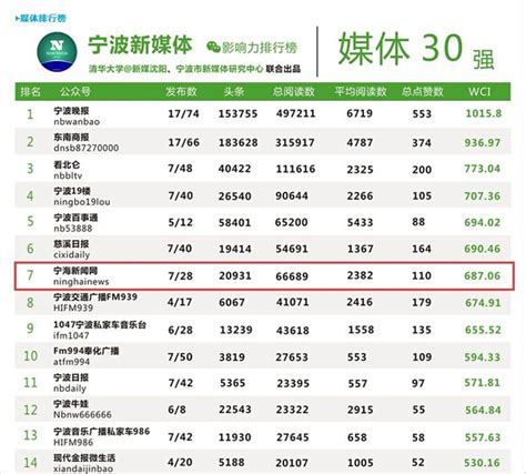 2018年1-9月 宁海县进出口前100强企业排名榜--今日宁海