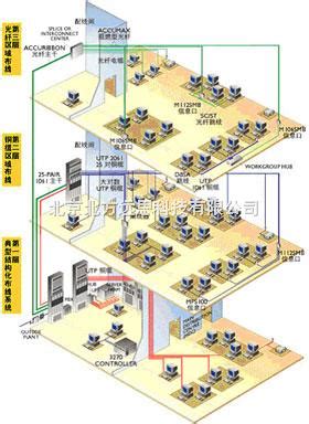 通州区综合布线网络布线电话布线公司-智慧城市网