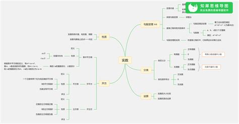 代数式思维导图图片