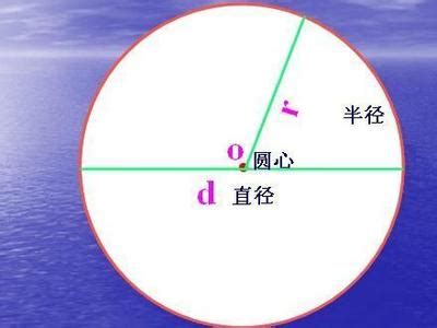 点与圆的位置关系及其判断方法-点与圆的位置关系有哪几种
