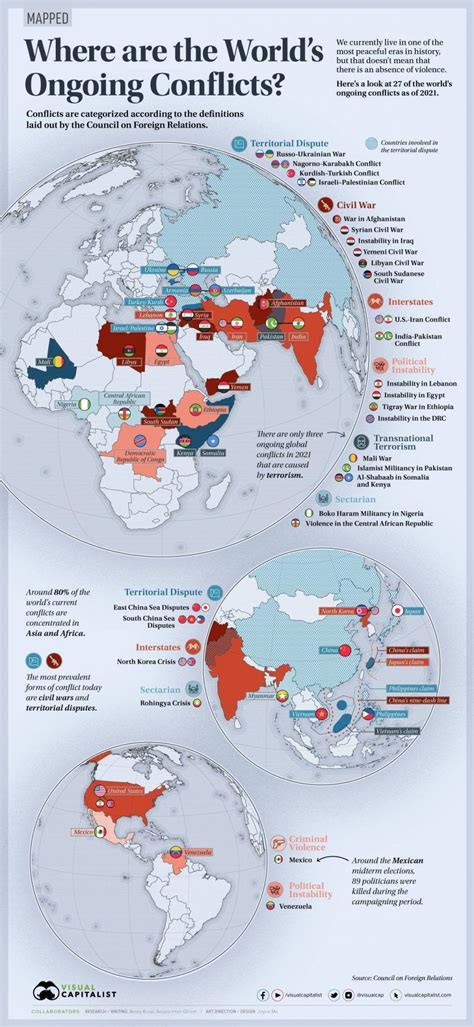 27 Ongoing Conflicts Around the World Today | Daily Infographic