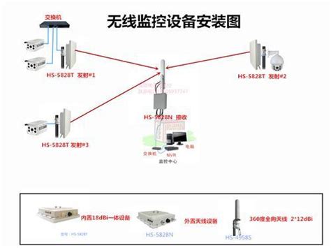 如何让GPRS DTU点对点传输（非ANP、DDN）-百度经验