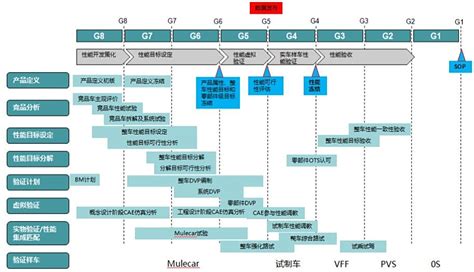 豪森软件新能源汽车行业二次开发解决方案