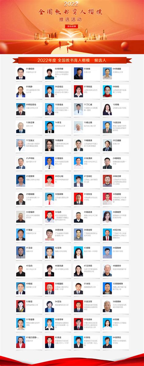 正公示！272人参评湖南省中小学正高级教师（名单） - 直播湖南 - 湖南在线 - 华声在线