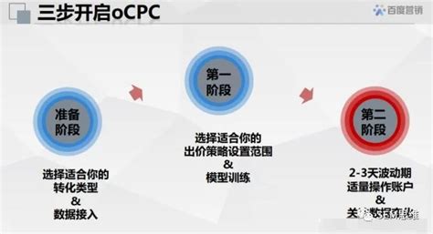 如何玩转百度竞价ocpc二阶-鸟哥笔记