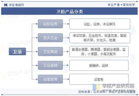 2019年中国整装卫浴行业发展阶段、市场现状、企业格局及产业趋势分析[图]_智研咨询