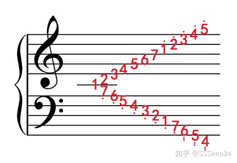 五线谱图解图片