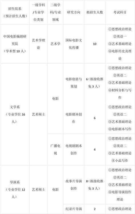 北京在职博士院校一览表