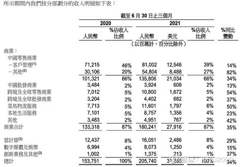 互联网公司职级对比图，阿里巴巴员工职级是怎样划分的