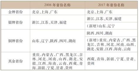 上海市生活垃圾分类投放指南设计图__其他_生活百科_设计图库_昵图网nipic.com