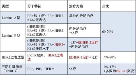 癌症标准手术图解两本套胰腺癌及胆管癌+肝癌日山口俊晴日斋浦明夫主编北京科学技术出版社_虎窝淘