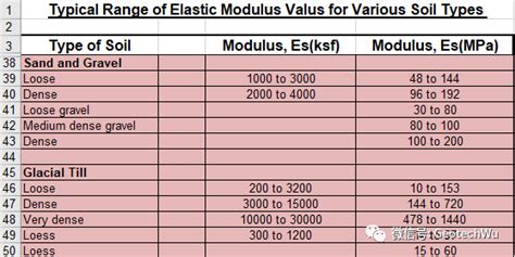 混凝土弹性模量Ec经验确定方法比较_岩土_试验-仿真秀干货文章