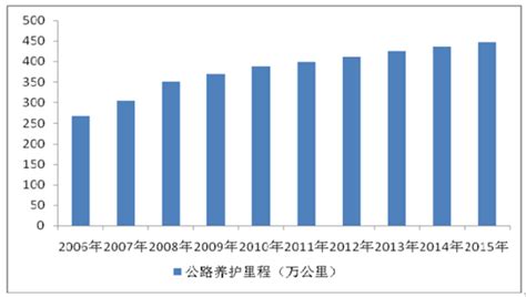 河南省公路工程主要材料价格表(2007年2月)-清单定额造价信息-筑龙工程造价论坛
