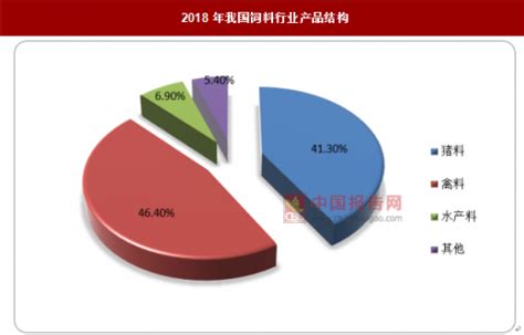 2017-2023年中国饲料市场运营态势与战略咨询报告_智研咨询