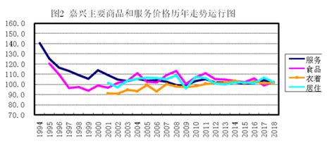 [中华人民共和国成立70周年嘉兴民生成就]价格改革持续深入 物价运行趋于平稳