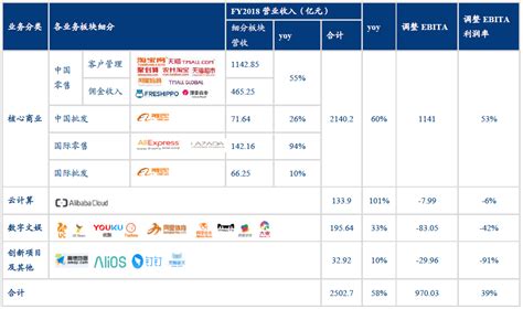 阿里巴巴IPO报告背后的平台流量分析——Alibaba.com-www.dyyseo.com