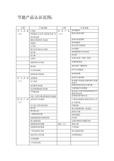 中国节能产品认证目录最新 - 360文库