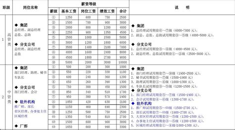 酒店人员工资编制表Excel模板_千库网(excelID：132339)