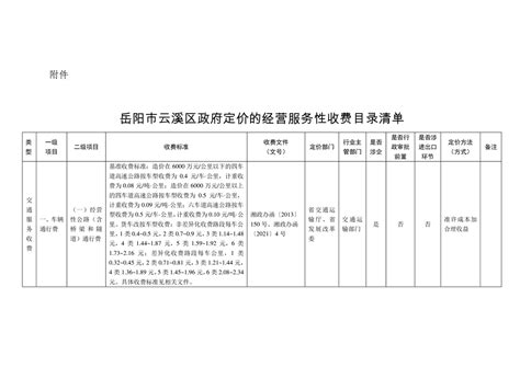 岳阳市君山区人民政府关于加强建设工程报建实行联合审批（验收）和一票制收费的实施意见