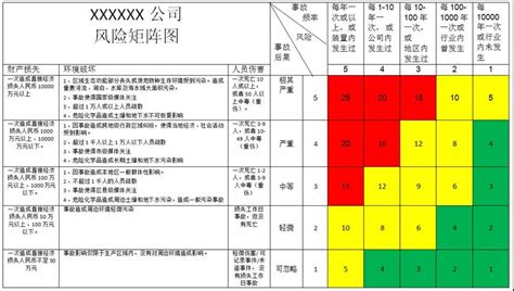 信息安全风险评估标准迎来重大更新：7大变化须知 - 安全内参 | 决策者的网络安全知识库