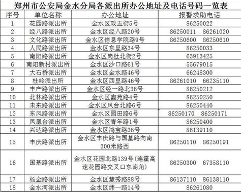 改革强警 郑州新组建11个城区分局112个派出所_手机新浪网