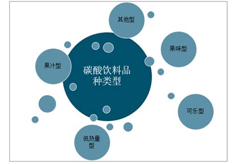 2017年中国饮料行业发展现状分析及市场发展前景预测【图】_智研咨询
